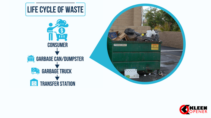 The Problem with Overflowing Garbage: An Important Piece of the Life Cycle of Waste